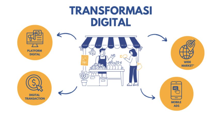 transformasi digital UMKM Jawa Timur